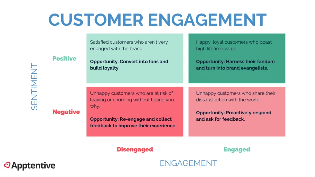 customer Engagement